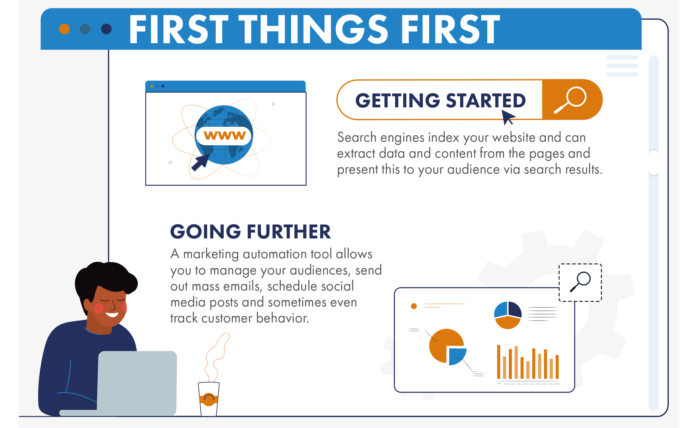 Digital-Marketing